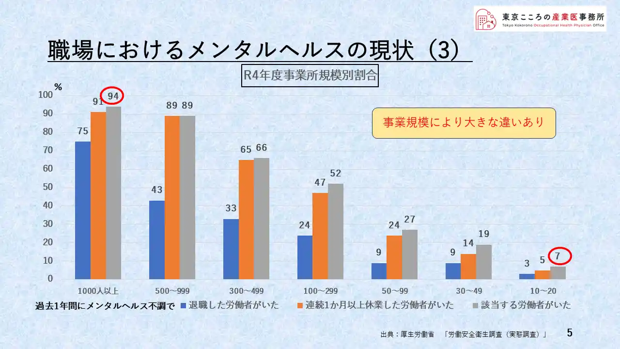 職場におけるメンタルヘルスの現状(3)