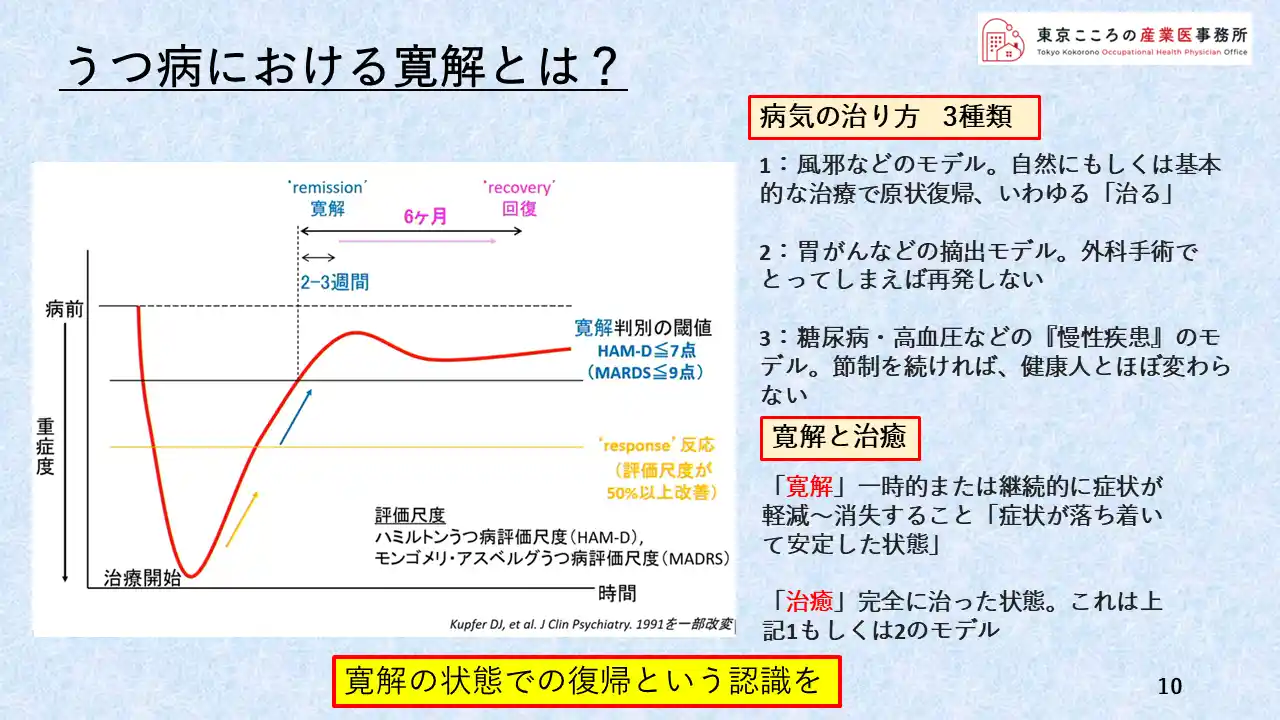 うつ病における寛解とは？