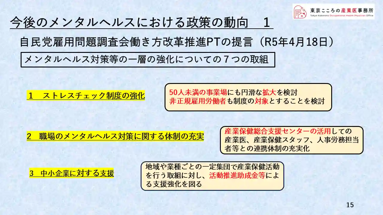 今後のメンタルヘルスにおける政策の動向(1)